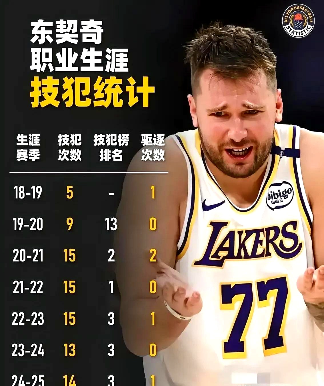 爱游戏网站-东契奇官方宣布爆冷新规，雄鹿引发争议！  第1张